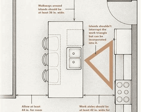 Kitchen Island,kitchen cabinets,kitchen